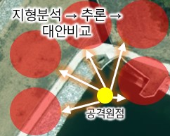 지형분석 및 대안비교