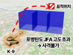 사격불가 사례