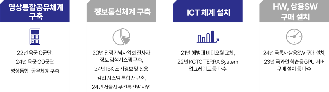 정보통신공사 카드형 요약 이미지