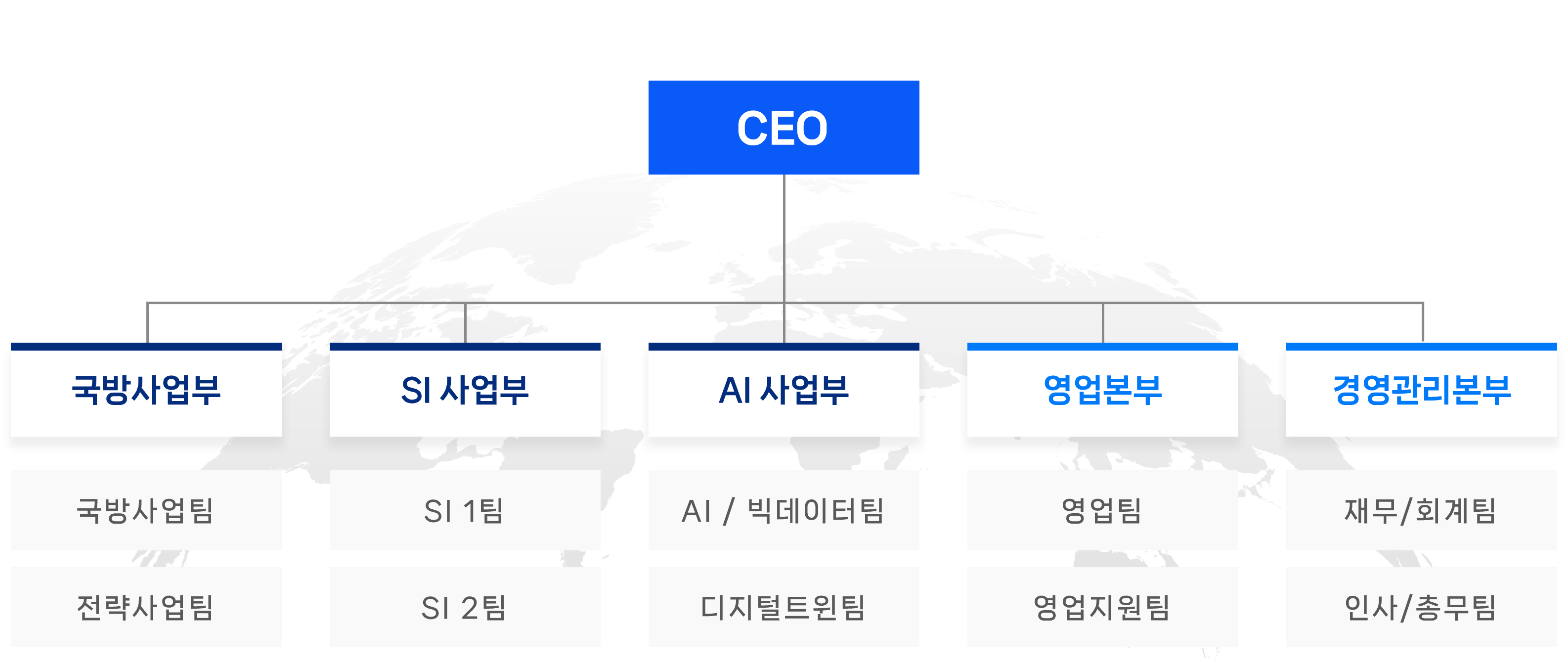 조직도_1